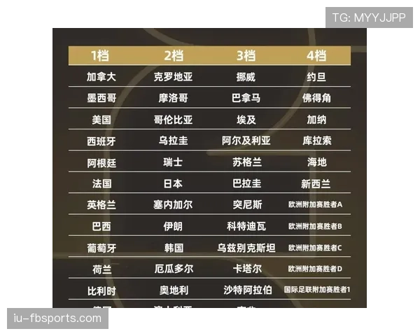 2026世界杯48支球队如何分成12个小组及淘汰赛晋级规则
